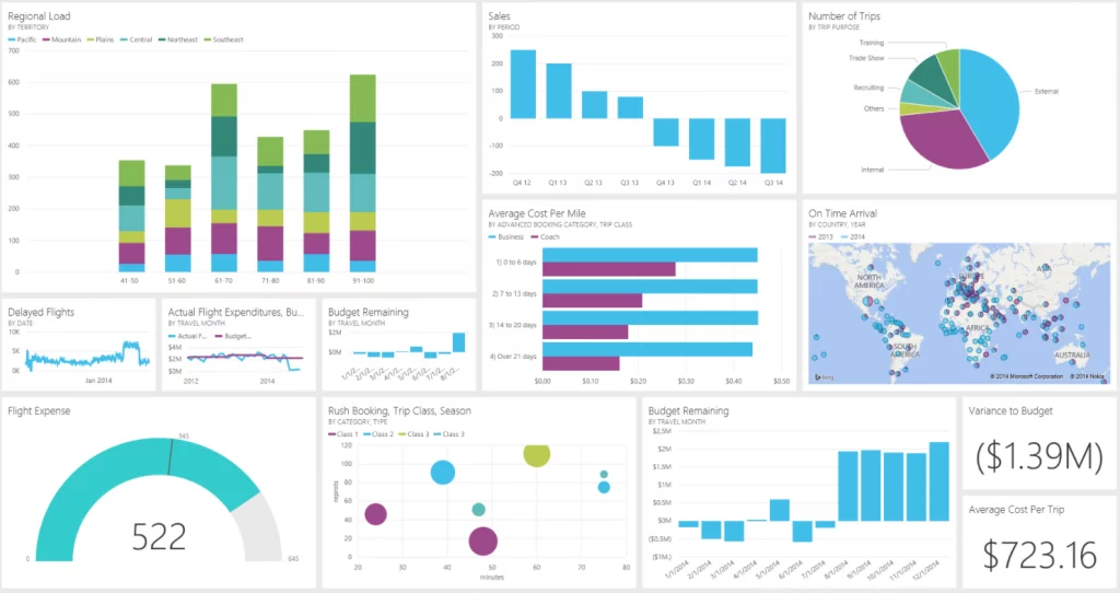 Business Intelligence vs Corporate Performance Management 1 Buisness Intelligence Corporate Performance Management 2 1024x542 1