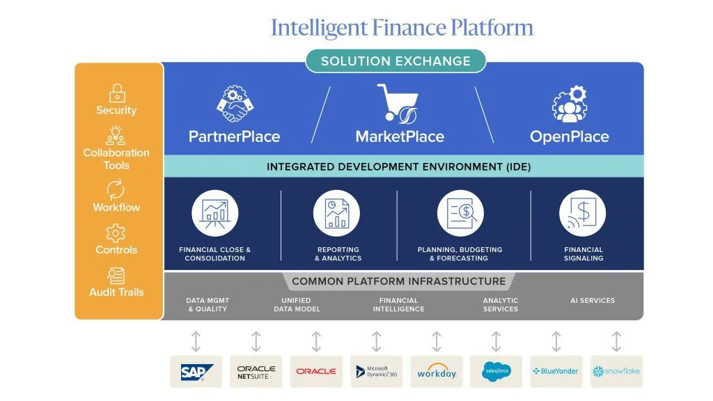 OneStream Implementation Consulting 8 MicrosoftTeams image 5 1024x576 1
