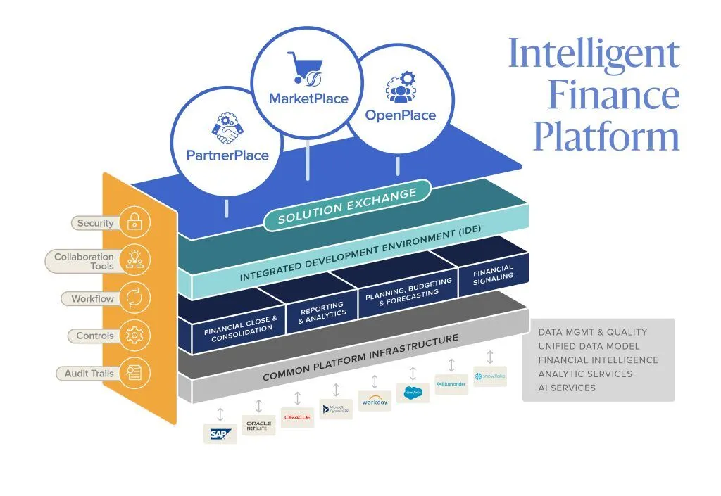 OneStream Implementation Consulting 9 MicrosoftTeams image 6 1024x705 1