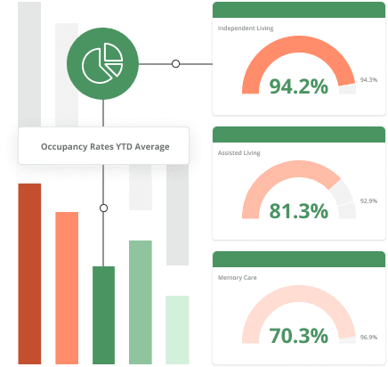 Vena for Senior Living 3 Delbridge Solutions Vena for senior living data 1