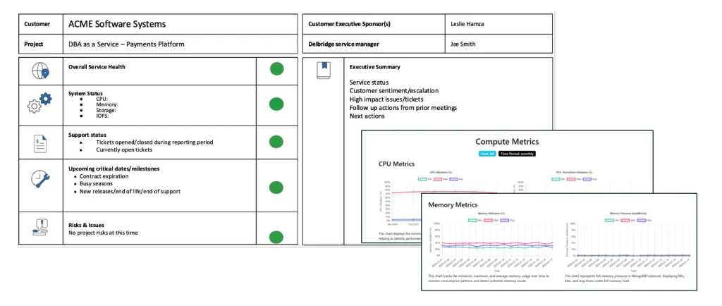MongoDB DBA as a Service 5 MongoDB DBAaaS